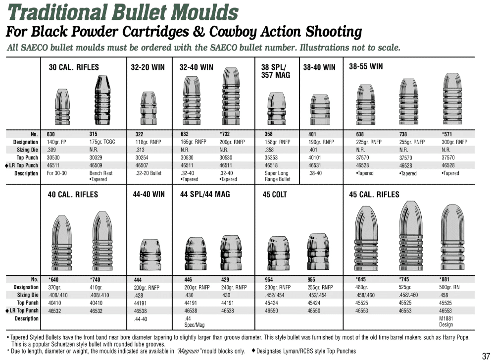 SAECO Bullet Mould Chart — The Bisley V Shop